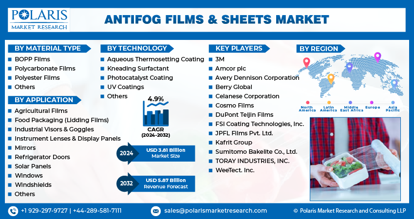 Antifog Films & Sheet